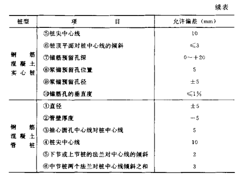 东西湖混凝土预制桩的制作流程